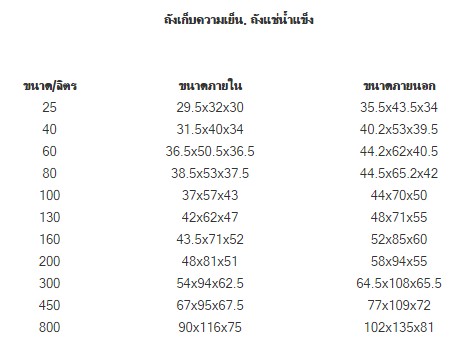 ขนาดถังน้ำแข็ง