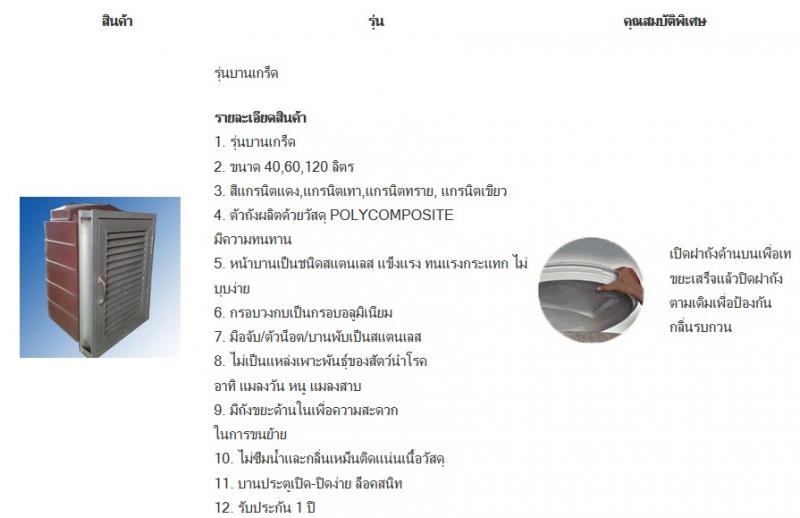 ขนาดถังขยะฝังกำแพง